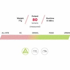 Exposure Blaze MK2 Rechargeable Rear Light -cykeldæk Eksport butik Blaze 2