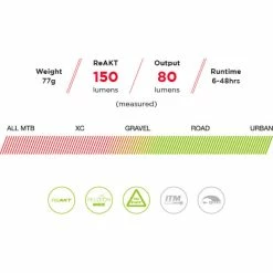 Exposure Blaze Mk3 - Rechargeable Rear Light - With DayBri -cykeldæk Eksport butik Blaze ReAKT 1