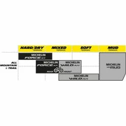 Michelin Force AM Competition MTB Dæk -cykeldæk Eksport butik Michelin Force AM Competition MTB Tyre MTB Off Road Tyres Black 2017 85612 7