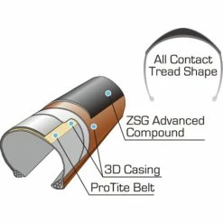 Panaracer Race D Evo 4 Road Tyre -cykeldæk Eksport butik Panaracer Race D Evo 4 Road Tyre Tyres Black Black PA700RACE4D25B 11