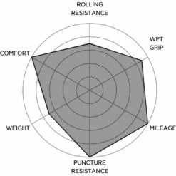 Pirelli Cinturato Velo TLR Road Tyre 10 Pirelli Cinturato Velo TLR Road Tyre -cykeldæk Eksport butik Pirelli Cinturato Velo TLR Road Tyre Tyres 3370700 3