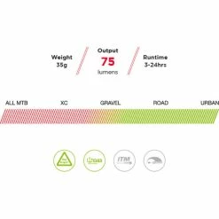 Exposure TraceR Baglygte Med DayBright (USB-genopladelig) -cykeldæk Eksport butik TraceR Rear Light with DayBright 03