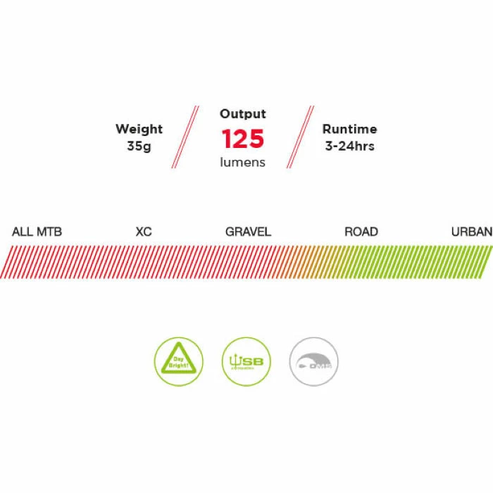 Exposure Trace Forlygte (oplades Med USB, Med DayBright) 2 Exposure Trace Forlygte (oplades Med USB, Med DayBright) - Billede 2