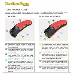 Tufo S3 Pro Track Tubular Dæk 5 Tufo S3 Pro Track Tubular Dæk -cykeldæk Eksport butik Tufo S3 Pro Track Tubular Tyre Tyres Black GAL1D0901150 1
