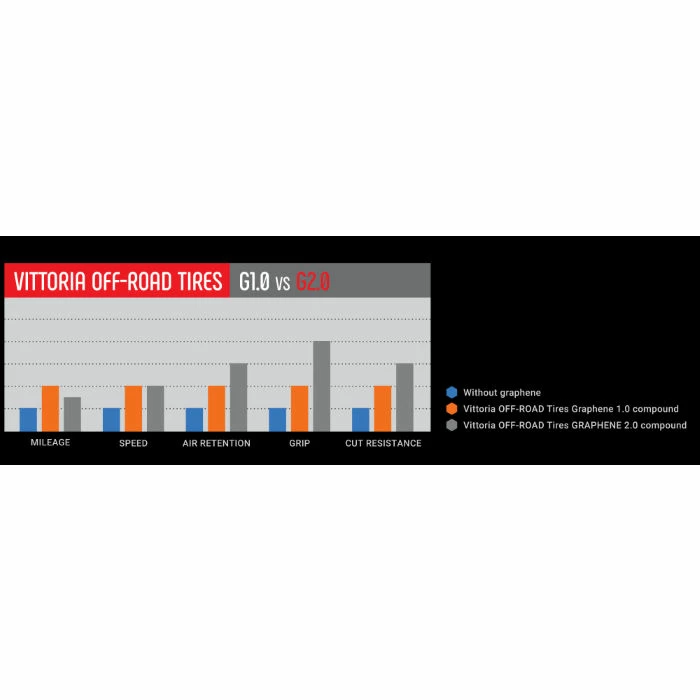 Vittoria Martello G2.0 MTB Tyre 3 Vittoria Martello G2.0 MTB Tyre - Billede 3