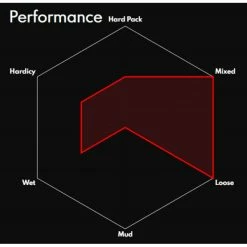 Vittoria Mazza Enduro G2.0 Folding MTB Tyre -cykeldæk Eksport butik Vittoria Mazze G2 0 Folding MTB Tyre Black 2 6 27 5 Tyres Black 11A00279 3