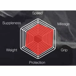 Vittoria Rubino Pro Clincher Foldedæk -cykeldæk Eksport butik Vittoria Rubino Pro Folding Clincher Tyre Tyres Black Black 111 365 21 23 111BX 1