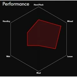 Vittoria Terreno Mix Wire Road Tyre -cykeldæk Eksport butik Vittoria Terreno Mix Wire Road Tyre Tyres Black 11A00260 1