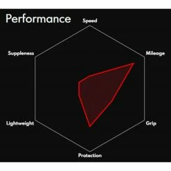 Vittoria Zaffiro Pro V G2.0 Road Tyre -cykeldæk Eksport butik Vittoria Zaffiro Pro V G2 0 Road Tyre Tyres Black 11A00294 1