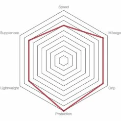 Vittoria Pista Control G2.0 Road Tyre 5 Vittoria Pista Control G2.0 Road Tyre -cykeldæk Eksport butik prod186666 Para20 20Black20 20Black NE 03
