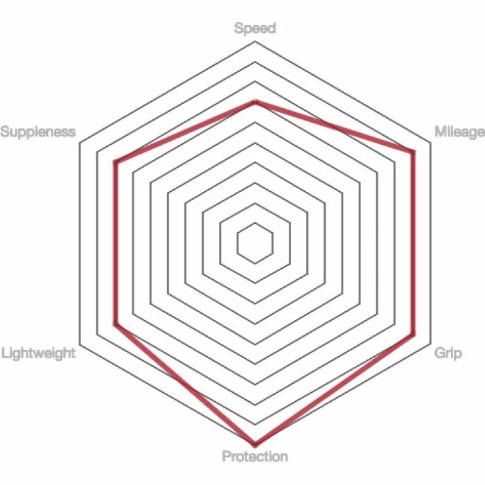 Vittoria Pista Control G2.0 Road Tyre 3 Vittoria Pista Control G2.0 Road Tyre - Billede 3