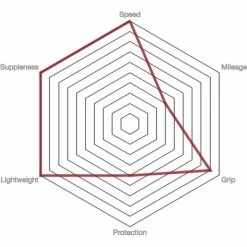 Vittoria Pista Speed G2.0 Road Tyre - Tubular -cykeldæk Eksport butik prod186706 Para20 20Black20 20Black NE 03