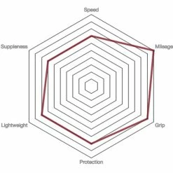 Vittoria Rubino Pro IV G2.0 Road Tyre - Tubeless -cykeldæk Eksport butik prod186718 Full20Black NE 03