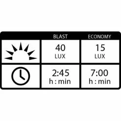 Lezyne Hecto 40L / Femto STVZO USB Light Pair -cykeldæk Eksport butik prod191386 Black NE 05