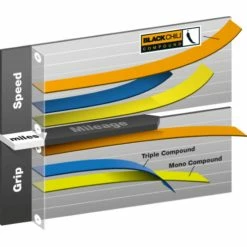 Continental Grand Prix 26" Bike Tyre -cykeldæk Eksport butik prod39338 Black NE 04